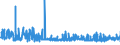 CN 13012000 /Exports /Unit = Prices (Euro/ton) /Partner: Romania /Reporter: Eur27_2020 /13012000:Natural gum Arabic