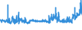 CN 13012000 /Exports /Unit = Prices (Euro/ton) /Partner: Russia /Reporter: Eur27_2020 /13012000:Natural gum Arabic