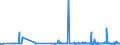 CN 13012000 /Exports /Unit = Prices (Euro/ton) /Partner: Georgia /Reporter: Eur27_2020 /13012000:Natural gum Arabic
