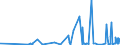 CN 13012000 /Exports /Unit = Prices (Euro/ton) /Partner: Azerbaijan /Reporter: Eur27_2020 /13012000:Natural gum Arabic