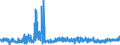 CN 13012000 /Exports /Unit = Prices (Euro/ton) /Partner: Slovenia /Reporter: Eur27_2020 /13012000:Natural gum Arabic