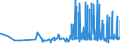 CN 13012000 /Exports /Unit = Prices (Euro/ton) /Partner: Bosnia-herz. /Reporter: Eur27_2020 /13012000:Natural gum Arabic