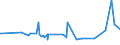CN 13012000 /Exports /Unit = Prices (Euro/ton) /Partner: Kosovo /Reporter: Eur27_2020 /13012000:Natural gum Arabic