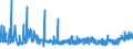 CN 13012000 /Exports /Unit = Prices (Euro/ton) /Partner: Egypt /Reporter: Eur27_2020 /13012000:Natural gum Arabic