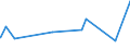 CN 13012000 /Exports /Unit = Prices (Euro/ton) /Partner: Cape Verde /Reporter: Eur27_2020 /13012000:Natural gum Arabic