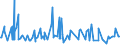 CN 13012000 /Exports /Unit = Prices (Euro/ton) /Partner: Ghana /Reporter: Eur27_2020 /13012000:Natural gum Arabic