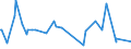 CN 13012000 /Exports /Unit = Prices (Euro/ton) /Partner: Gabon /Reporter: Eur27_2020 /13012000:Natural gum Arabic