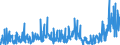 CN 13019000 /Exports /Unit = Prices (Euro/ton) /Partner: France /Reporter: Eur27_2020 /13019000:Lac; Natural Gums, Resins, Gum-resins, Balsams and Other Natural Oleoresins (Excl. gum Arabic)