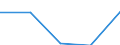 KN 13019000 /Exporte /Einheit = Preise (Euro/Tonne) /Partnerland: Belgien/Luxemburg /Meldeland: Eur27 /13019000:Schellack; Gummen, Harze, Gummiharze, Balsame und Andere Oleoresine, Natürlich (Ausg. Gummi Arabicum)