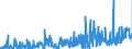 CN 13019000 /Exports /Unit = Prices (Euro/ton) /Partner: Germany /Reporter: Eur27_2020 /13019000:Lac; Natural Gums, Resins, Gum-resins, Balsams and Other Natural Oleoresins (Excl. gum Arabic)