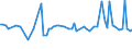 CN 13019000 /Exports /Unit = Prices (Euro/ton) /Partner: United Kingdom(Northern Ireland) /Reporter: Eur27_2020 /13019000:Natural Gums, Resins, Gum-resins and Balsams (Excl. gum Arabic)