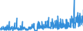 CN 13019000 /Exports /Unit = Prices (Euro/ton) /Partner: Belgium /Reporter: Eur27_2020 /13019000:Natural Gums, Resins, Gum-resins and Balsams (Excl. gum Arabic)