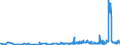 CN 13019000 /Exports /Unit = Prices (Euro/ton) /Partner: Luxembourg /Reporter: Eur27_2020 /13019000:Natural Gums, Resins, Gum-resins and Balsams (Excl. gum Arabic)
