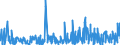 CN 13019000 /Exports /Unit = Prices (Euro/ton) /Partner: Norway /Reporter: Eur27_2020 /13019000:Natural Gums, Resins, Gum-resins and Balsams (Excl. gum Arabic)