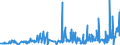 CN 13019000 /Exports /Unit = Prices (Euro/ton) /Partner: Finland /Reporter: Eur27_2020 /13019000:Natural Gums, Resins, Gum-resins and Balsams (Excl. gum Arabic)