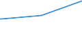 CN 13019000 /Exports /Unit = Prices (Euro/ton) /Partner: Liechtenstein /Reporter: Eur27_2020 /13019000:Natural Gums, Resins, Gum-resins and Balsams (Excl. gum Arabic)