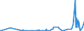 CN 13019000 /Exports /Unit = Prices (Euro/ton) /Partner: Gibraltar /Reporter: Eur27_2020 /13019000:Natural Gums, Resins, Gum-resins and Balsams (Excl. gum Arabic)