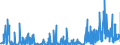 CN 13019000 /Exports /Unit = Prices (Euro/ton) /Partner: Turkey /Reporter: Eur27_2020 /13019000:Natural Gums, Resins, Gum-resins and Balsams (Excl. gum Arabic)