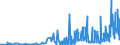 CN 13019000 /Exports /Unit = Prices (Euro/ton) /Partner: Estonia /Reporter: Eur27_2020 /13019000:Natural Gums, Resins, Gum-resins and Balsams (Excl. gum Arabic)