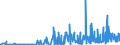 CN 13019000 /Exports /Unit = Prices (Euro/ton) /Partner: Latvia /Reporter: Eur27_2020 /13019000:Natural Gums, Resins, Gum-resins and Balsams (Excl. gum Arabic)