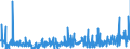 CN 13019000 /Exports /Unit = Prices (Euro/ton) /Partner: Poland /Reporter: Eur27_2020 /13019000:Natural Gums, Resins, Gum-resins and Balsams (Excl. gum Arabic)