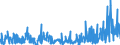 CN 13019000 /Exports /Unit = Prices (Euro/ton) /Partner: Hungary /Reporter: Eur27_2020 /13019000:Natural Gums, Resins, Gum-resins and Balsams (Excl. gum Arabic)