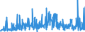 CN 13019000 /Exports /Unit = Prices (Euro/ton) /Partner: Romania /Reporter: Eur27_2020 /13019000:Natural Gums, Resins, Gum-resins and Balsams (Excl. gum Arabic)