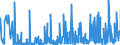 CN 13019000 /Exports /Unit = Prices (Euro/ton) /Partner: Bulgaria /Reporter: Eur27_2020 /13019000:Natural Gums, Resins, Gum-resins and Balsams (Excl. gum Arabic)