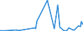 CN 13019000 /Exports /Unit = Prices (Euro/ton) /Partner: Albania /Reporter: Eur27_2020 /13019000:Natural Gums, Resins, Gum-resins and Balsams (Excl. gum Arabic)