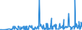 CN 13019000 /Exports /Unit = Prices (Euro/ton) /Partner: Ukraine /Reporter: Eur27_2020 /13019000:Natural Gums, Resins, Gum-resins and Balsams (Excl. gum Arabic)