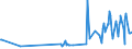 CN 13019000 /Exports /Unit = Prices (Euro/ton) /Partner: Moldova /Reporter: Eur27_2020 /13019000:Natural Gums, Resins, Gum-resins and Balsams (Excl. gum Arabic)