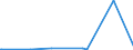 CN 13019000 /Exports /Unit = Prices (Euro/ton) /Partner: Armenia /Reporter: Eur27_2020 /13019000:Natural Gums, Resins, Gum-resins and Balsams (Excl. gum Arabic)