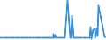 CN 13019000 /Exports /Unit = Prices (Euro/ton) /Partner: Kasakhstan /Reporter: Eur27_2020 /13019000:Natural Gums, Resins, Gum-resins and Balsams (Excl. gum Arabic)