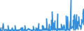 CN 13019000 /Exports /Unit = Prices (Euro/ton) /Partner: Slovenia /Reporter: Eur27_2020 /13019000:Natural Gums, Resins, Gum-resins and Balsams (Excl. gum Arabic)