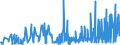 CN 13019000 /Exports /Unit = Prices (Euro/ton) /Partner: Croatia /Reporter: Eur27_2020 /13019000:Natural Gums, Resins, Gum-resins and Balsams (Excl. gum Arabic)