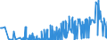 CN 13019000 /Exports /Unit = Prices (Euro/ton) /Partner: Bosnia-herz. /Reporter: Eur27_2020 /13019000:Natural Gums, Resins, Gum-resins and Balsams (Excl. gum Arabic)