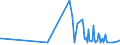 CN 13019000 /Exports /Unit = Prices (Euro/ton) /Partner: Kosovo /Reporter: Eur27_2020 /13019000:Natural Gums, Resins, Gum-resins and Balsams (Excl. gum Arabic)