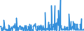 CN 13019000 /Exports /Unit = Prices (Euro/ton) /Partner: Serbia /Reporter: Eur27_2020 /13019000:Natural Gums, Resins, Gum-resins and Balsams (Excl. gum Arabic)