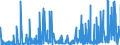 CN 13019000 /Exports /Unit = Prices (Euro/ton) /Partner: Morocco /Reporter: Eur27_2020 /13019000:Natural Gums, Resins, Gum-resins and Balsams (Excl. gum Arabic)
