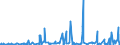 CN 13019000 /Exports /Unit = Prices (Euro/ton) /Partner: Algeria /Reporter: Eur27_2020 /13019000:Natural Gums, Resins, Gum-resins and Balsams (Excl. gum Arabic)