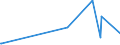 CN 13019000 /Exports /Unit = Prices (Euro/ton) /Partner: Niger /Reporter: Eur27_2020 /13019000:Natural Gums, Resins, Gum-resins and Balsams (Excl. gum Arabic)