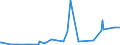 CN 13019000 /Exports /Unit = Prices (Euro/ton) /Partner: Senegal /Reporter: Eur27_2020 /13019000:Natural Gums, Resins, Gum-resins and Balsams (Excl. gum Arabic)