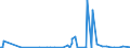 CN 13019000 /Exports /Unit = Prices (Euro/ton) /Partner: Ivory Coast /Reporter: Eur27_2020 /13019000:Natural Gums, Resins, Gum-resins and Balsams (Excl. gum Arabic)