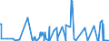 CN 13019000 /Exports /Unit = Prices (Euro/ton) /Partner: Ghana /Reporter: Eur27_2020 /13019000:Natural Gums, Resins, Gum-resins and Balsams (Excl. gum Arabic)