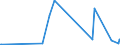CN 13019000 /Exports /Unit = Prices (Euro/ton) /Partner: Benin /Reporter: Eur27_2020 /13019000:Natural Gums, Resins, Gum-resins and Balsams (Excl. gum Arabic)