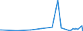 CN 13019000 /Exports /Unit = Prices (Euro/ton) /Partner: Cameroon /Reporter: Eur27_2020 /13019000:Natural Gums, Resins, Gum-resins and Balsams (Excl. gum Arabic)