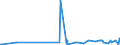 CN 13019000 /Exports /Unit = Prices (Euro/ton) /Partner: S.tome /Reporter: Eur27_2020 /13019000:Natural Gums, Resins, Gum-resins and Balsams (Excl. gum Arabic)