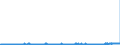KN 1301 /Exporte /Einheit = Preise (Euro/Tonne) /Partnerland: Niederlande /Meldeland: Eur27_2020 /1301:Schellack Sowie NatÃ¼rliche Gummen, Harze, Gummiharze, Balsame und Andere Oleoresine