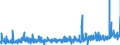 KN 1301 /Exporte /Einheit = Preise (Euro/Tonne) /Partnerland: Griechenland /Meldeland: Eur27_2020 /1301:Schellack Sowie NatÃ¼rliche Gummen, Harze, Gummiharze, Balsame und Andere Oleoresine
