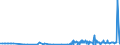 KN 1301 /Exporte /Einheit = Preise (Euro/Tonne) /Partnerland: Faeroeer Inseln /Meldeland: Eur27_2020 /1301:Schellack Sowie NatÃ¼rliche Gummen, Harze, Gummiharze, Balsame und Andere Oleoresine